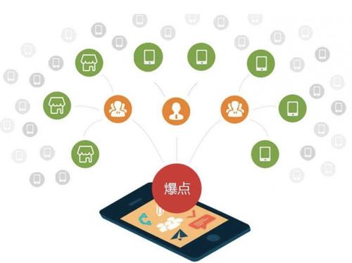 宜城为什么越来越多的企业通过软文营销来引流